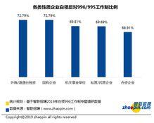 建议改变部分企业996超时工作情况,芈月传作者、委员蒋胜男建议加强8小时工作制监督：部分企业“996”成常态