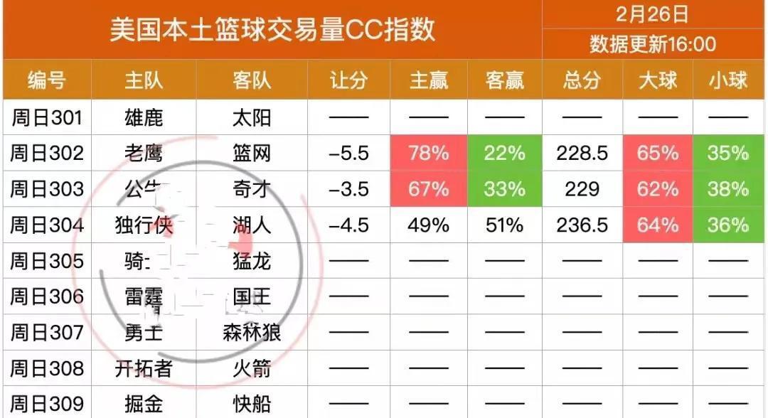 快船vs掘金,究竟是怎么一回事?