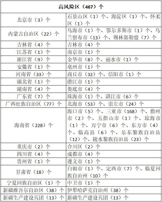 黑龙江疫情防控是怎么回事，关于黑龙江疫情防控最新规定的新消息。