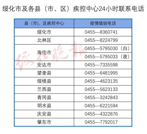 黑龙江疫情防控是怎么回事，关于黑龙江疫情防控最新规定的新消息。