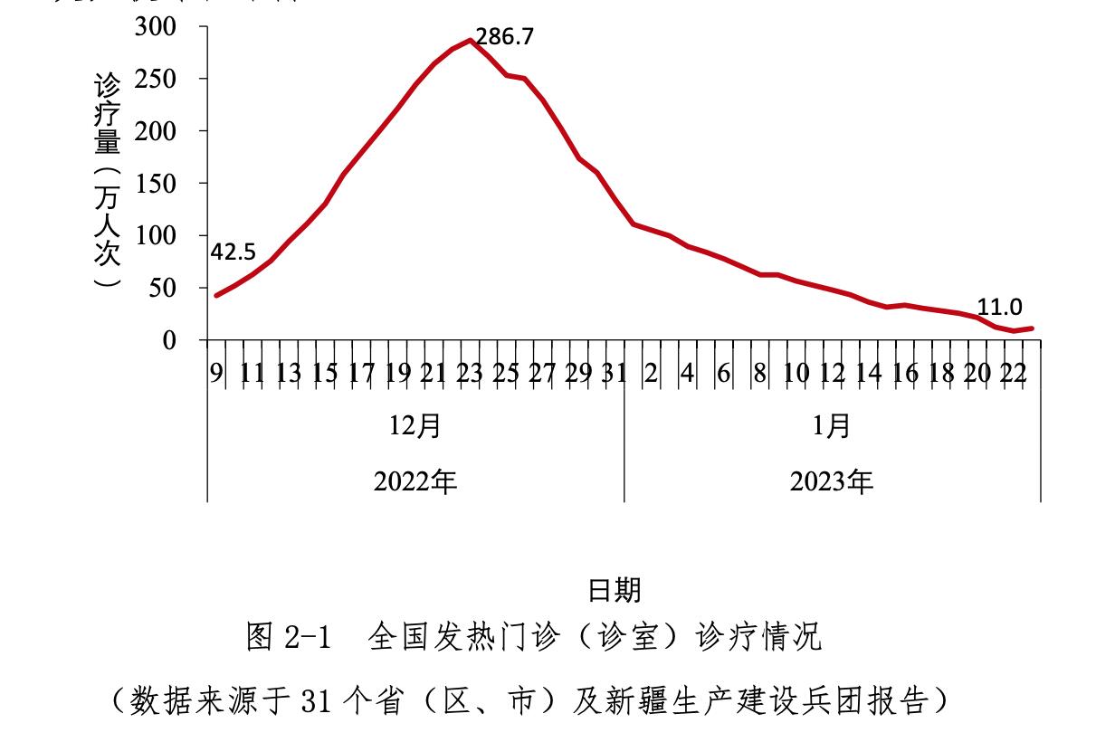 中疾控：中国本轮疫情已近尾声,究竟是怎么一回事?