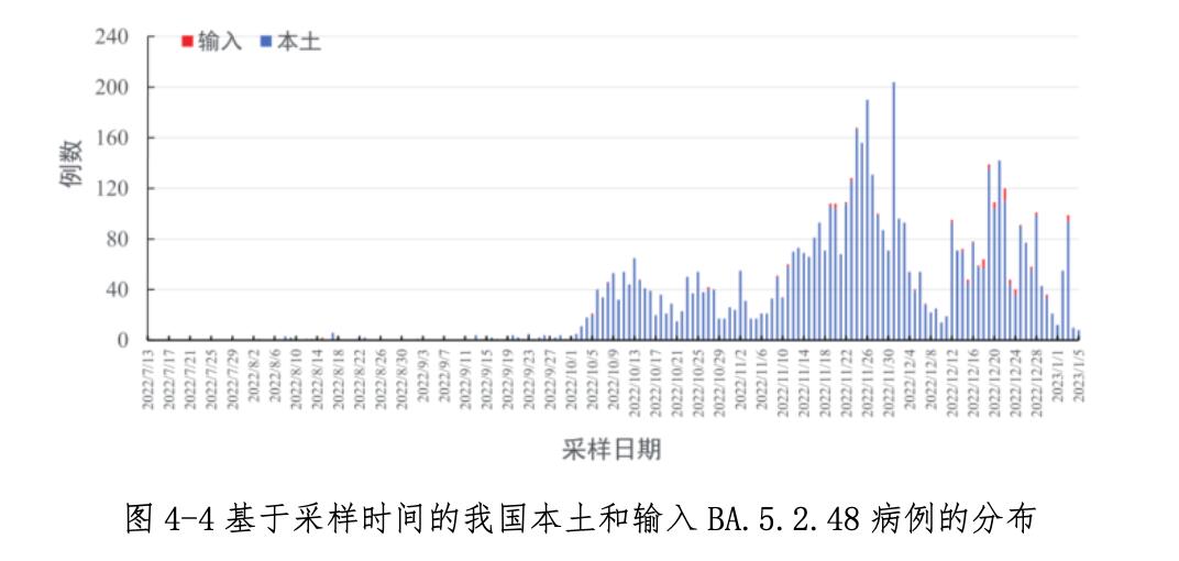 中疾控：中国本轮疫情已近尾声,究竟是怎么一回事?