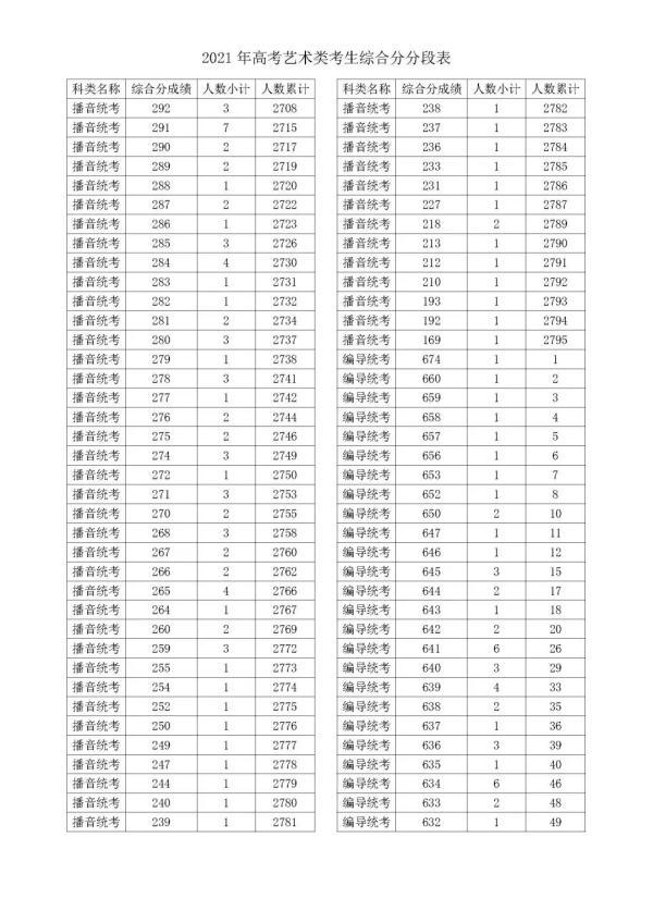 浙江高考查分名场面是怎么回事，关于浙江高考分数出分的新消息。