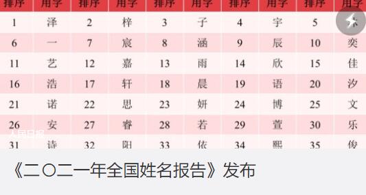 2021百家姓人口排名表_2021年最新百家姓排名表_2021全国姓名报告