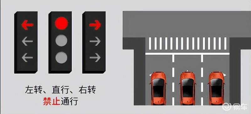 新版红绿灯你看懂了吗 新式红绿灯19种显示方式 新版红绿灯信号灯图解