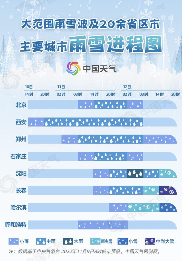 今冬北方首场大范围雨雪来袭 北方大范围雨雪登场 今年什么时候下雪2022