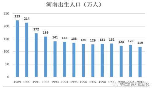 终于承认人口断崖式下跌了,近年新生人口断崖式下跌趋势明显