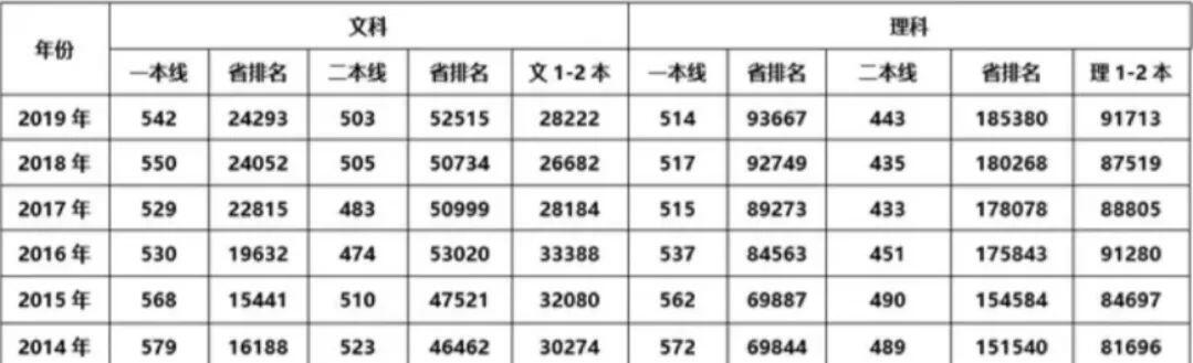 山东高考历史是怎么回事，关于山东高考历史2022的新消息。