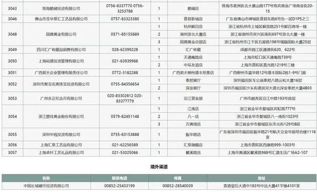 心形纪念币预约地址 中国金币网上商城官网 中国金币网官网预约入口