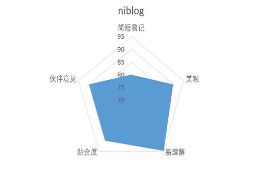 创意微信号id_个性微信号id号大全_微信号id怎么取好听