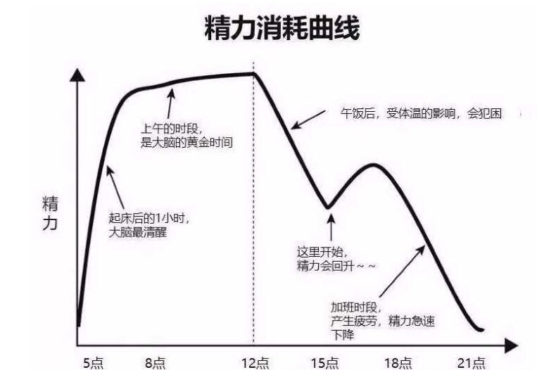 午休不一定非要睡着，午休很重要，哪怕5分钟。