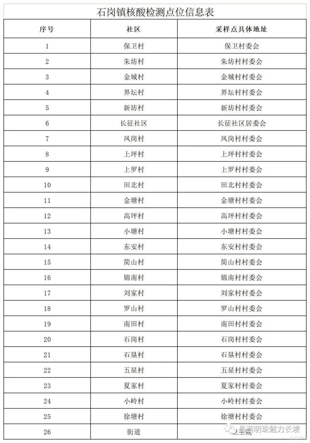 南昌新增3例阳性是怎么回事，关于江西南昌发现一例阳性的新消息。