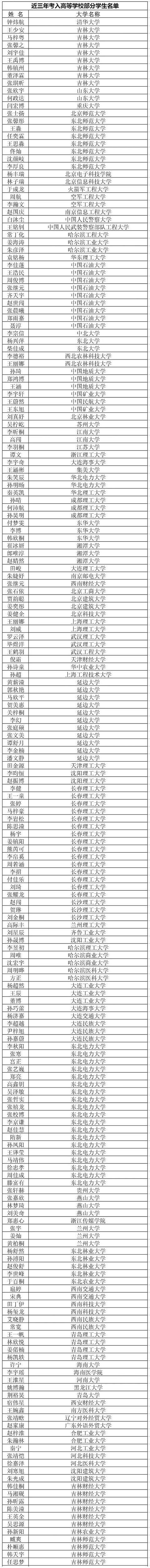 吉林一中学按中考分数排队办入学是怎么回事，关于吉林市一中入学条件的新消息。