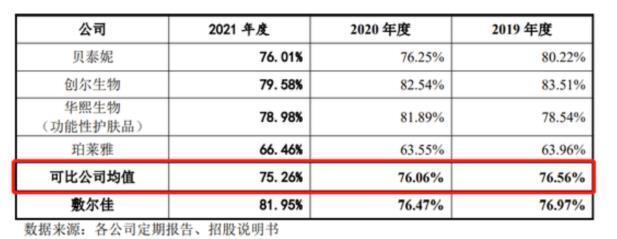 148一盒的敷尔佳面膜成本仅10元,敷尔佳面膜30块一盒