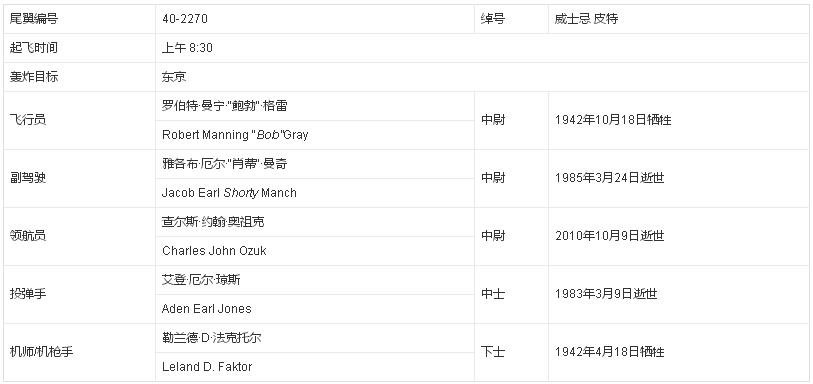 美国5名环境顾问赴俄亥俄州时坠机身亡,究竟是怎么一回事?