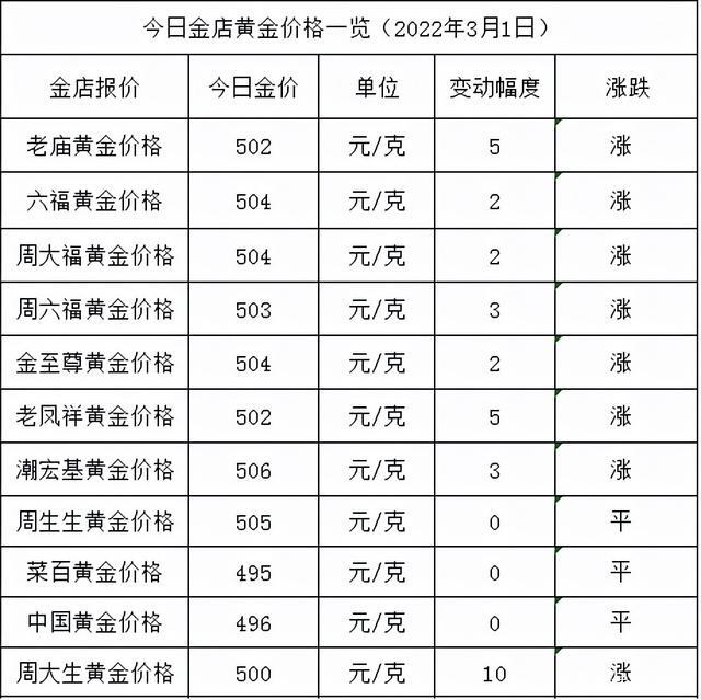 金价大涨!银行员工:金条要卖完了_国际金价今日黄金价格