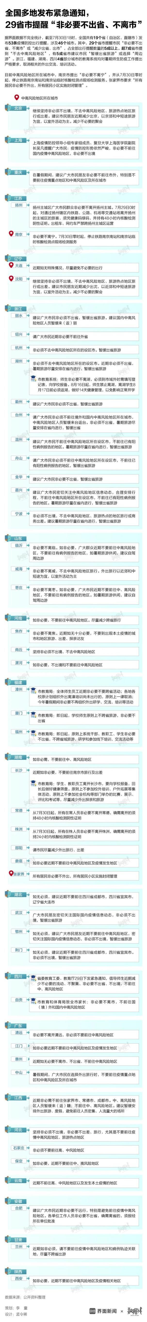 29个省市提醒非必要不出省不离市 附29省具体名单