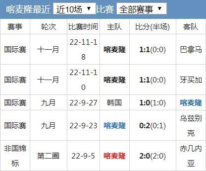 喀麦隆足球队世界排名第几 世界杯喀麦隆队实力水平分析