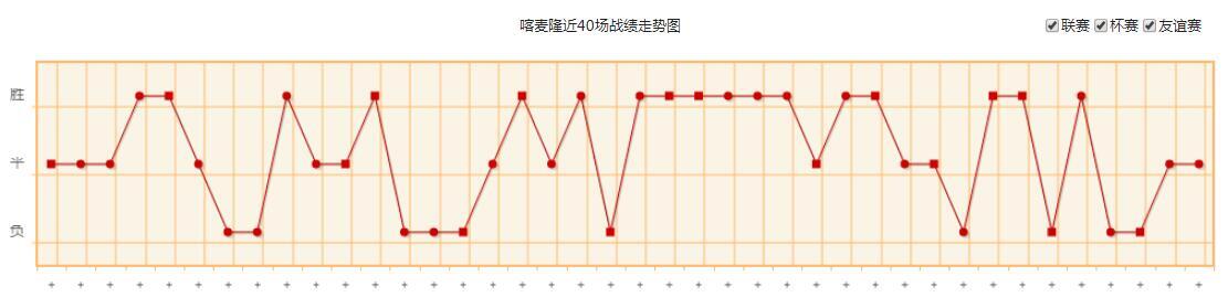 喀麦隆足球队世界排名第几 世界杯喀麦隆队实力水平分析