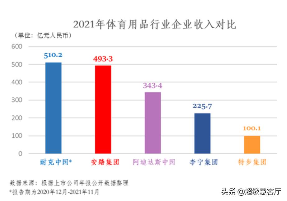 阿迪达斯为何败走中国是怎么回事，关于为什么中国抵抗阿迪达斯的新消息。