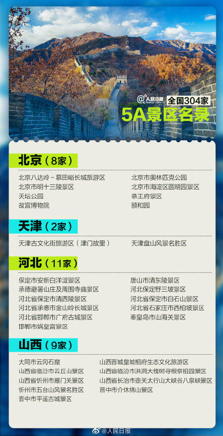 中国所有5a景区名单 最新5a景区名单 304家5A景区全名单