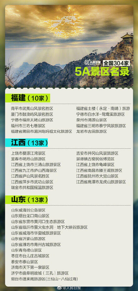 中国所有5a景区名单 最新5a景区名单 304家5A景区全名单