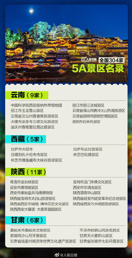 中国所有5a景区名单 最新5a景区名单 304家5A景区全名单