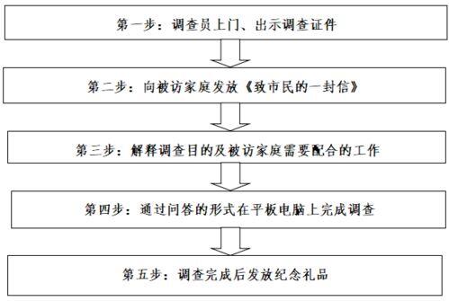 周三周四休息的工作,最难的工作，你会安排在周几干？