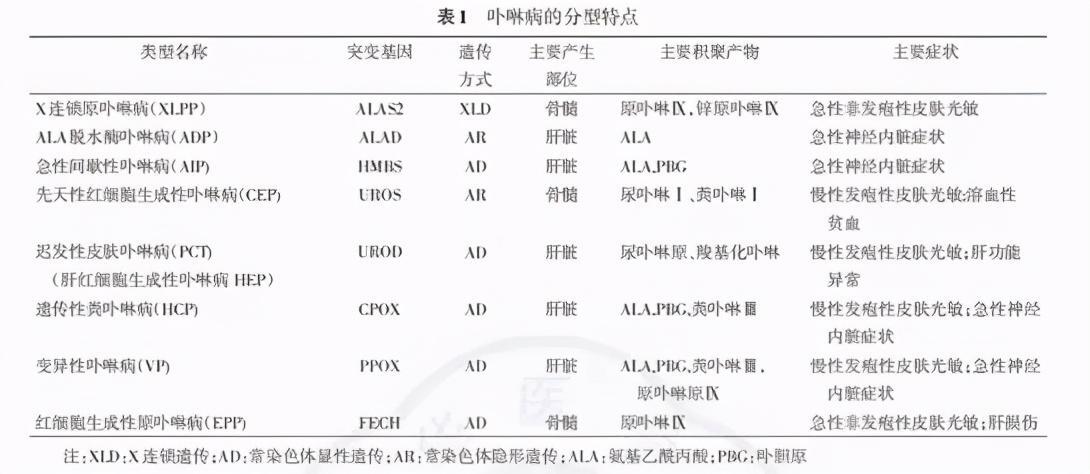 吸血鬼病是什么,究竟是怎么一回事?