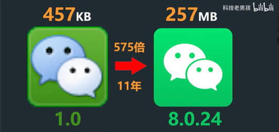 微信安装包11年膨胀575倍是怎么回事?