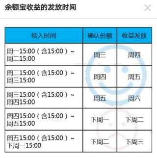 余利宝和余额宝的区别有什么?余利宝和余额宝哪个收益高