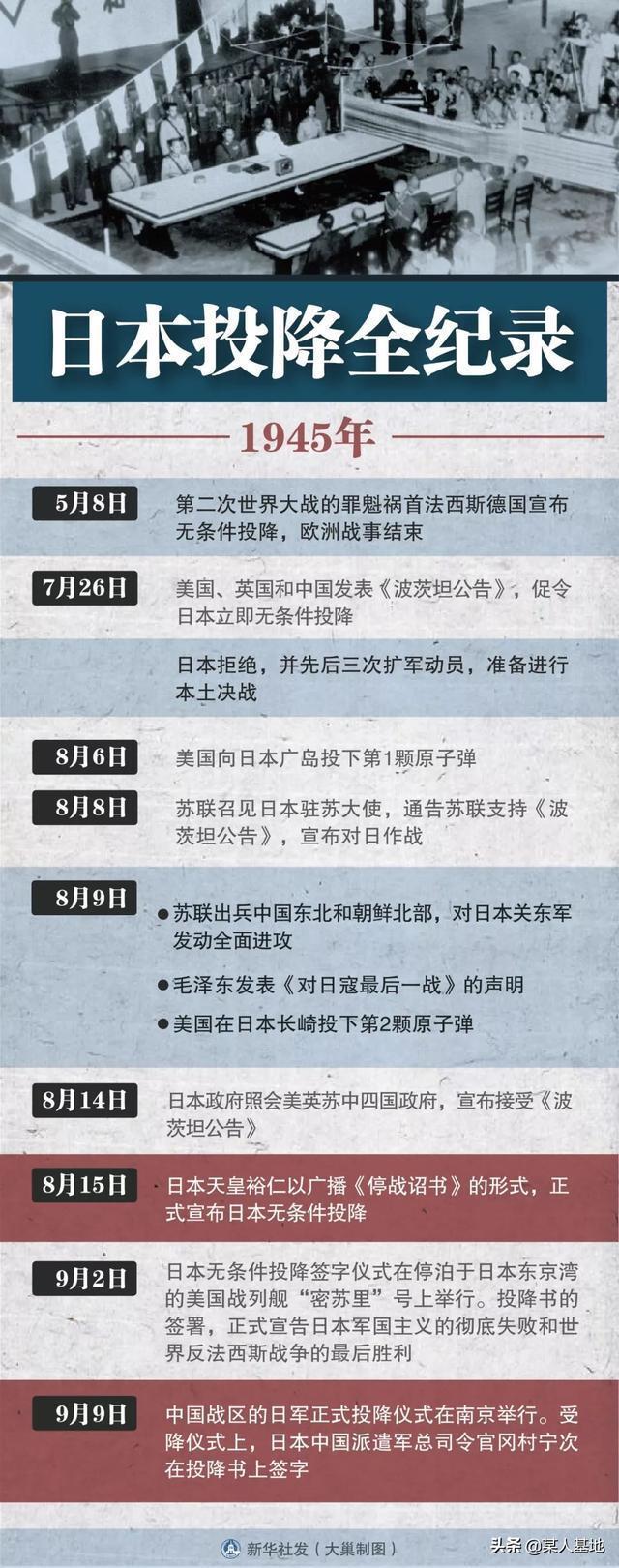 1945年8月15日值得永远铭记是怎么回事，关于1945年8月15日值得永远铭记吗的新消息。