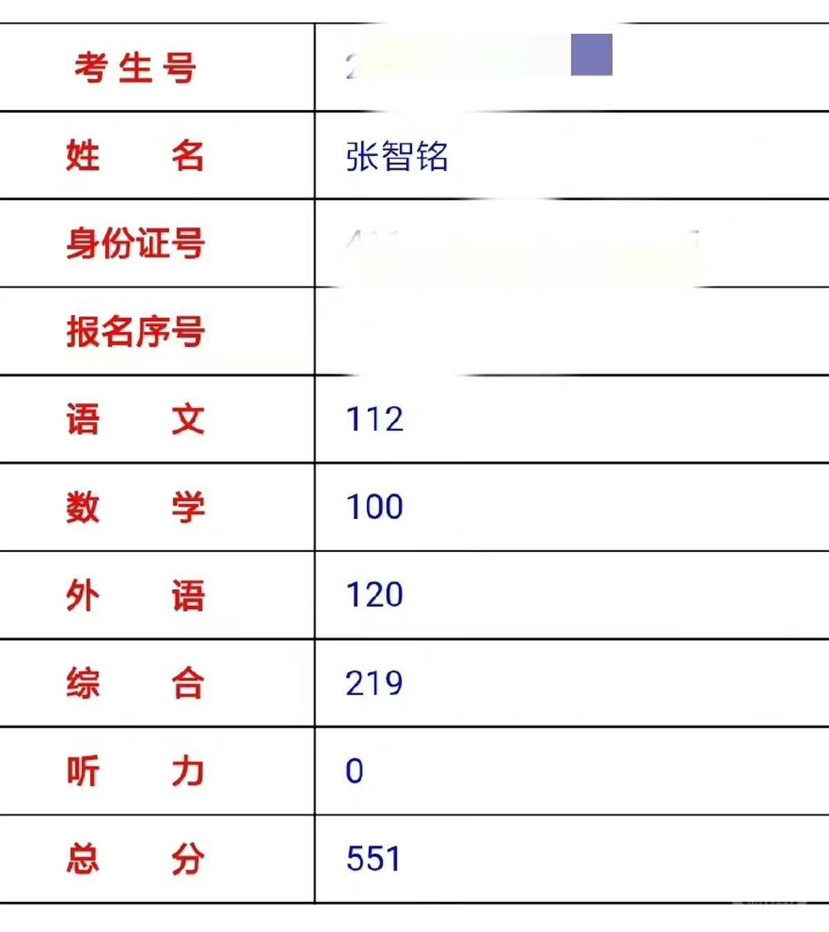 男生患心脏病被拒录是怎么回事?