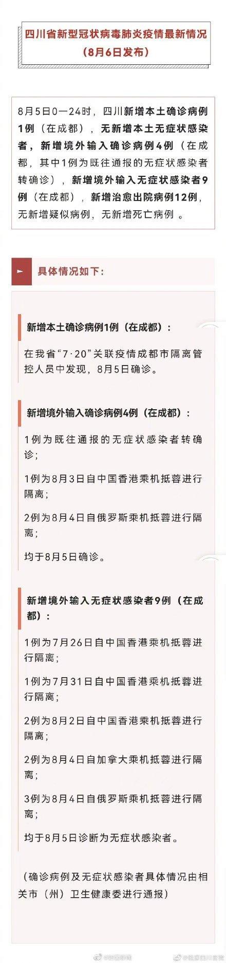 四川新增本土15 23是怎么回事，关于四川新增本土病例最新消息的新消息。