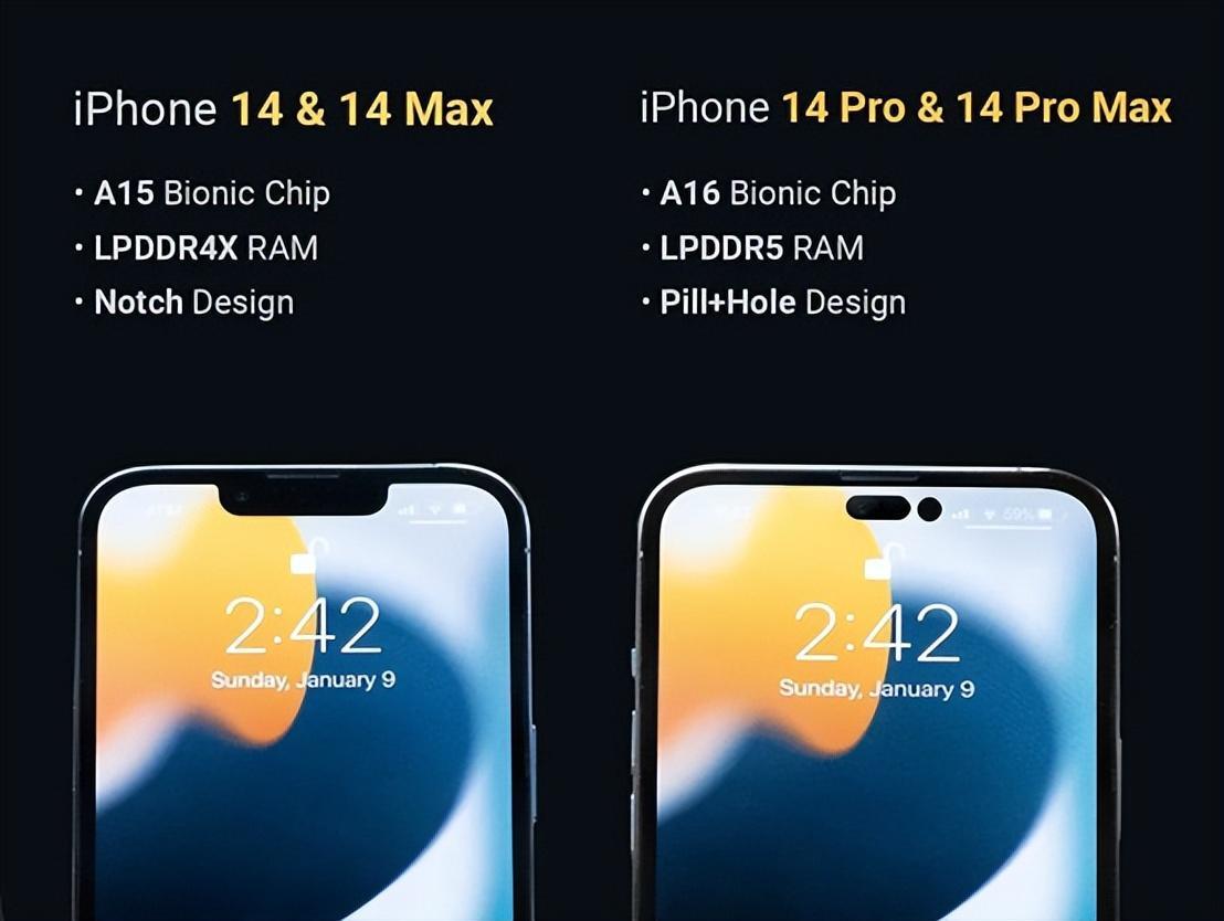 iPhone14已曝光信息汇总,iPhone14曝光