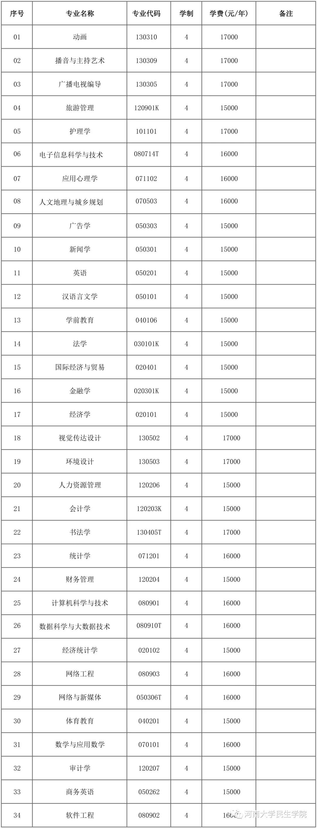 河南传媒是野鸡大学是怎么回事，关于河南开封科技传媒学院是野鸡大学吗的新消息。