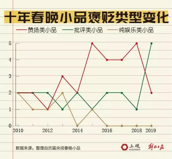 中纪委评春晚小品,究竟是怎么一回事?