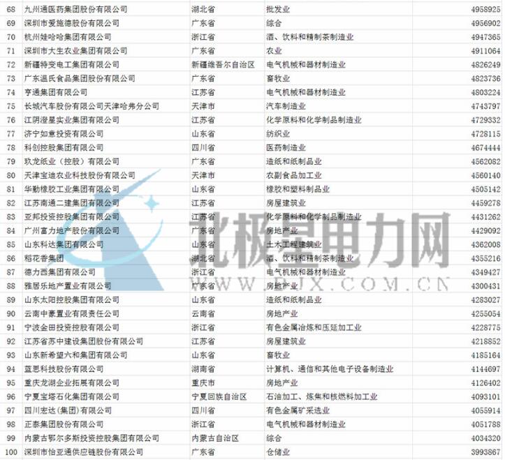 中国民营企业500强2016排行榜 华为超联想夺第一【完整名单】