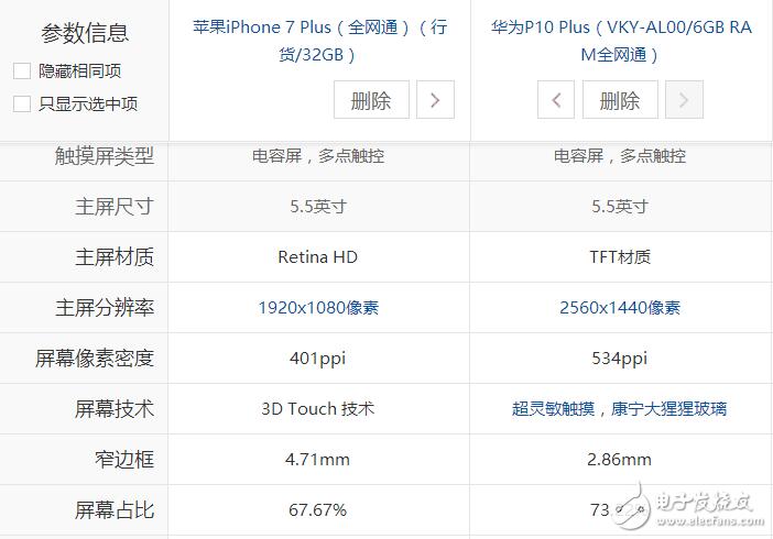 华为p10和苹果7哪个好？配置对比信息汇总