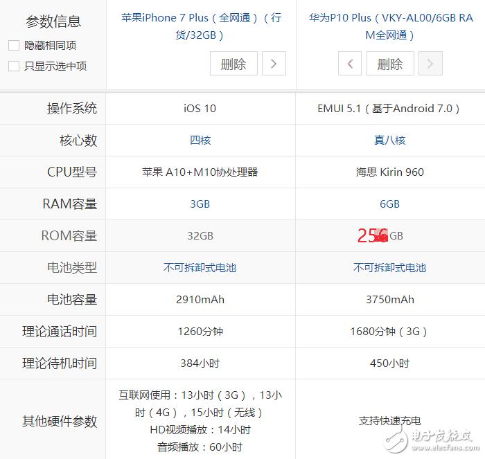 华为p10和苹果7哪个好？配置对比信息汇总