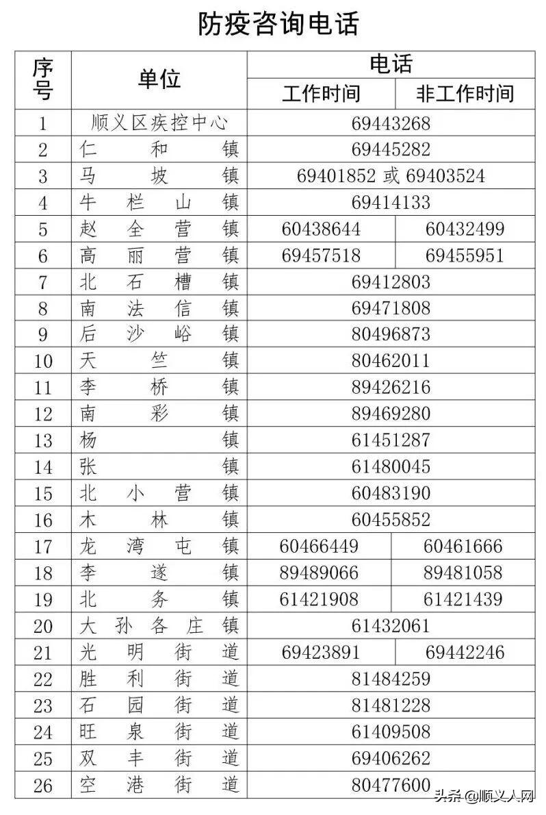 北京顺义核酸检测中发现2例阳性是怎么回事，关于北京顺义核酸检测全部为阴性的新消息。