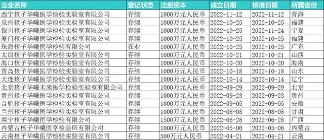 ##张核子曾谈核子基因与其他公司不同