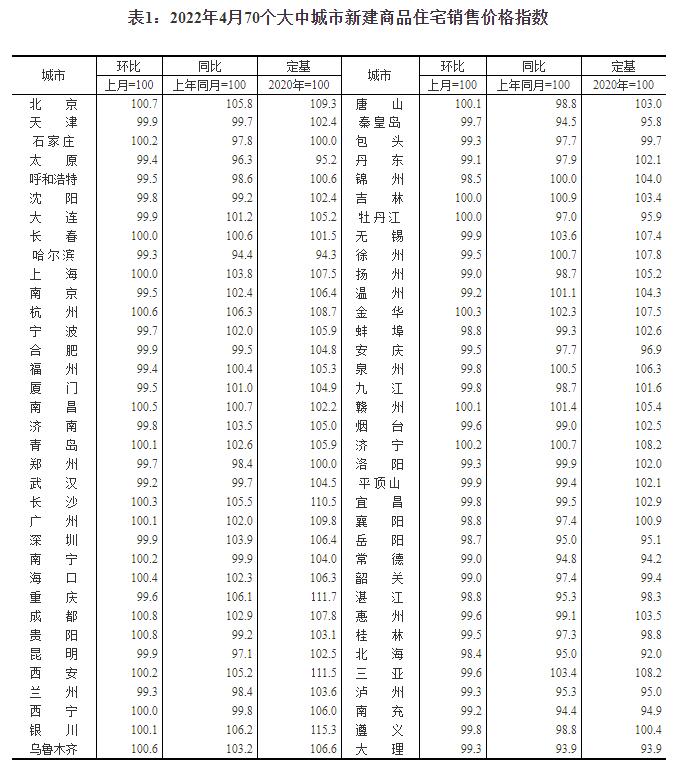 ##全国房价重回两年前