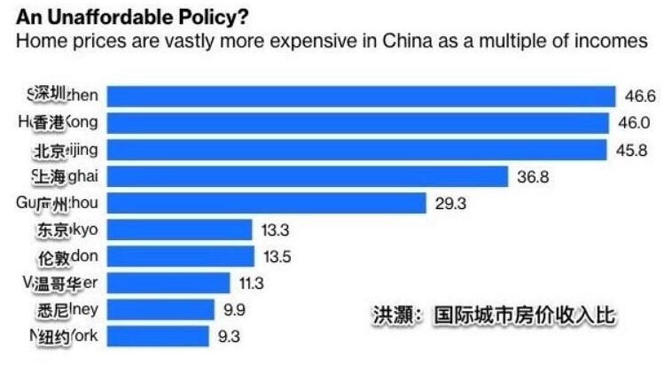 ##全国房价重回两年前