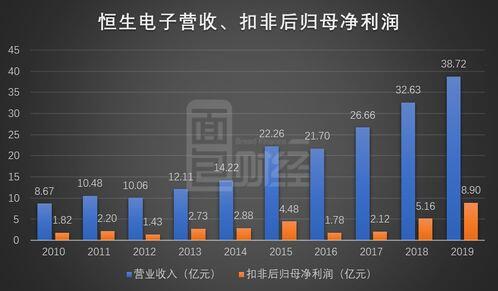 恒生电子工资为什么这么高,恒生电子公司待遇怎么样