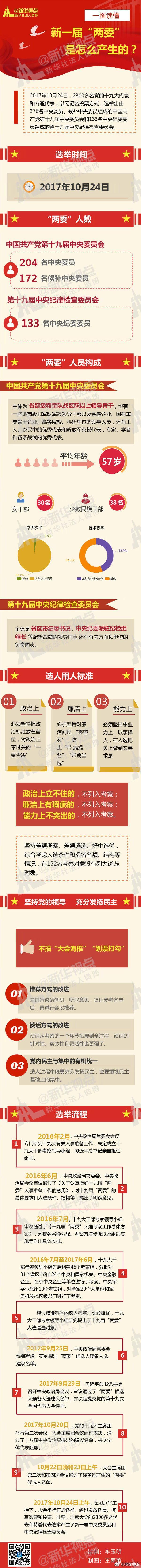 新华社披露新一届“两委”诞生过程,究竟是怎么一回事?