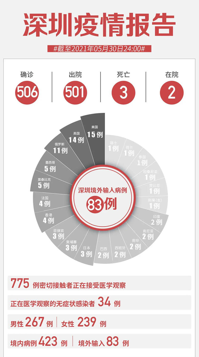 深圳社区筛查中发现2例无症状是怎么回事，关于深圳发现2名无症状的新消息。