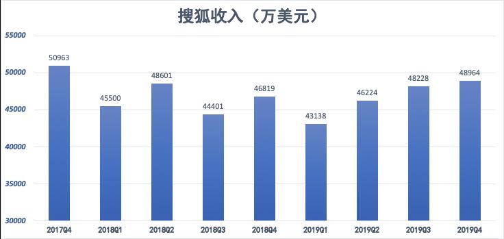 张朝阳建议大家少睡觉是怎么回事，关于张朝阳 睡四个小时的新消息。