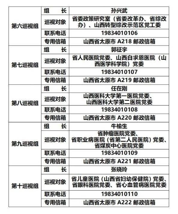 中央巡视组2021年安排 中央巡视组公开电话2021