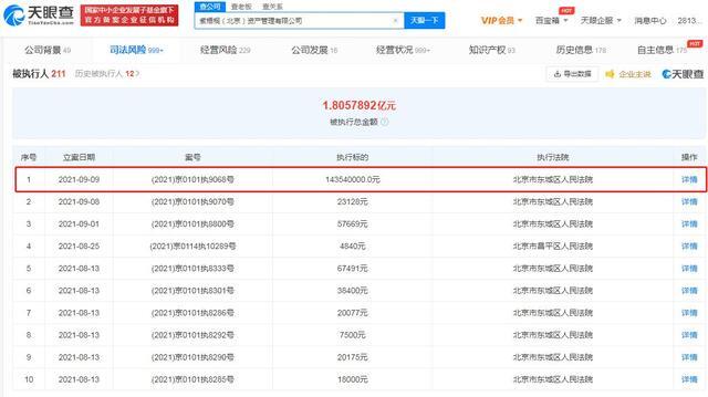 蛋壳公寓被执行总金额超1.8亿元 蛋壳公寓钱还能退回来吗